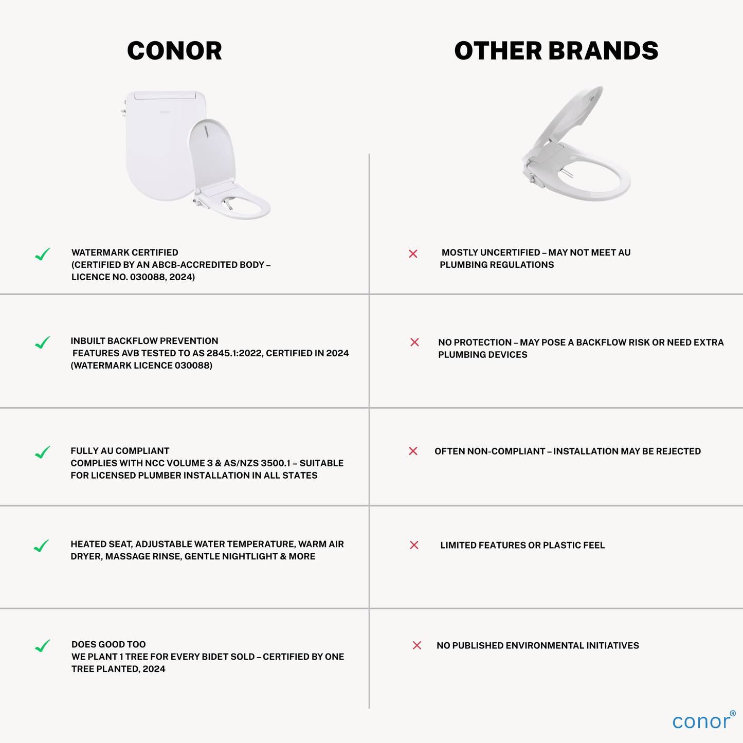 Conor Premium D Shape Heated Smart Bidet Toilet Seat with Installation Kit CONOR BIDET