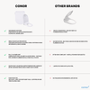 Conor Premium D Shape Heated Smart Bidet Toilet Seat with Installation Kit CONOR BIDET