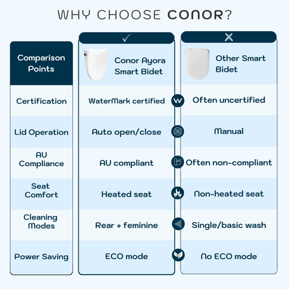 Conor Ayora Smart Bidet Seat with Installation Kit