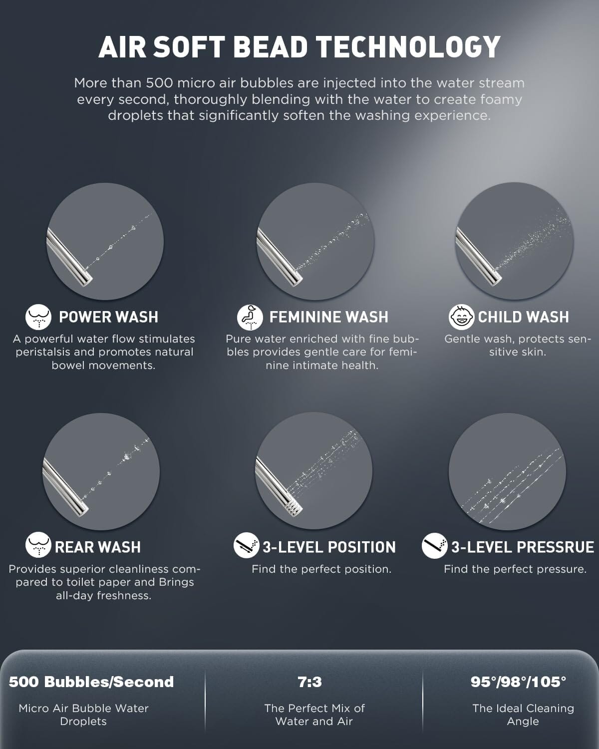 Conor Ayora Smart Bidet Seat with Installation Kit Conor 