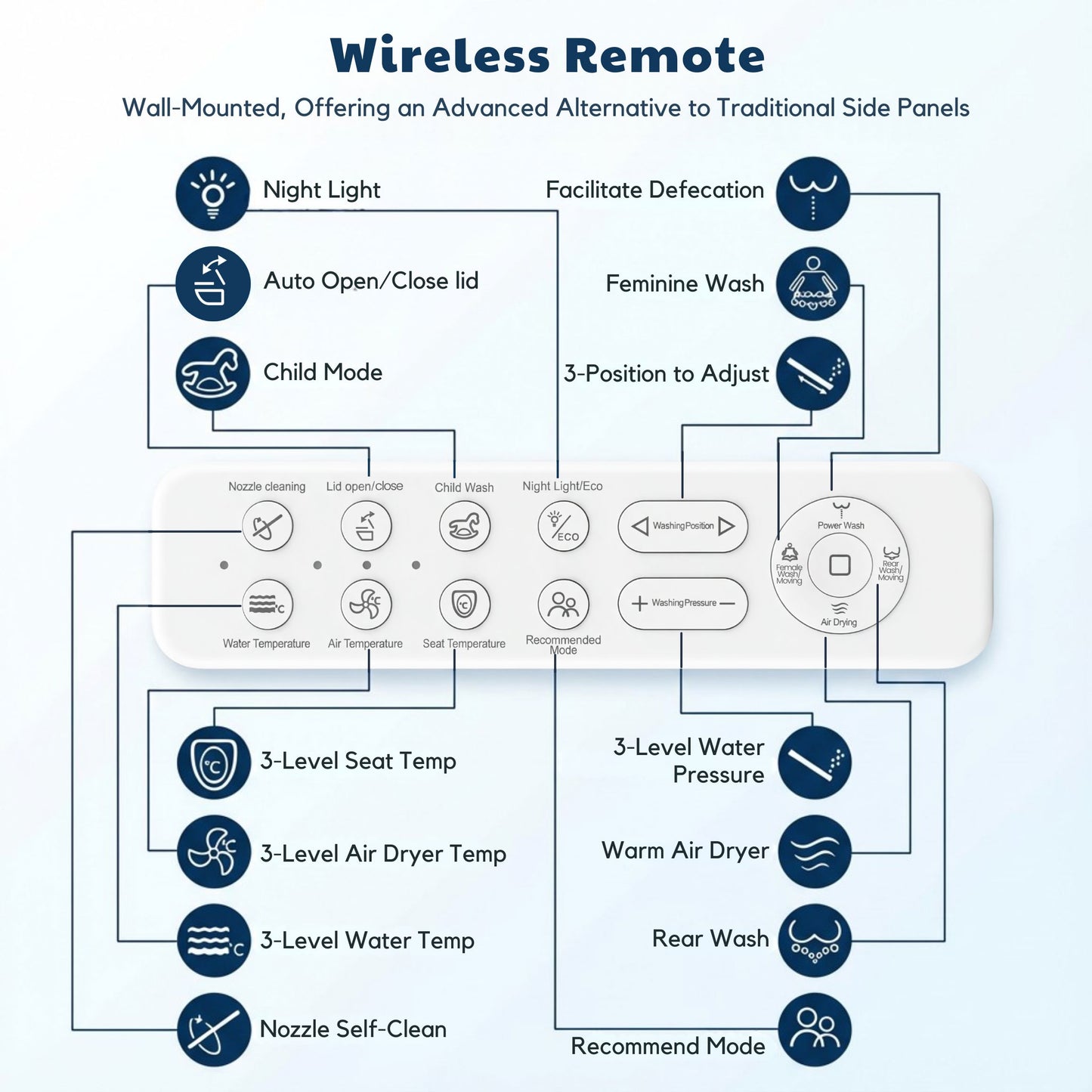 Conor Ayora Smart Bidet Seat with Installation Kit Conor 