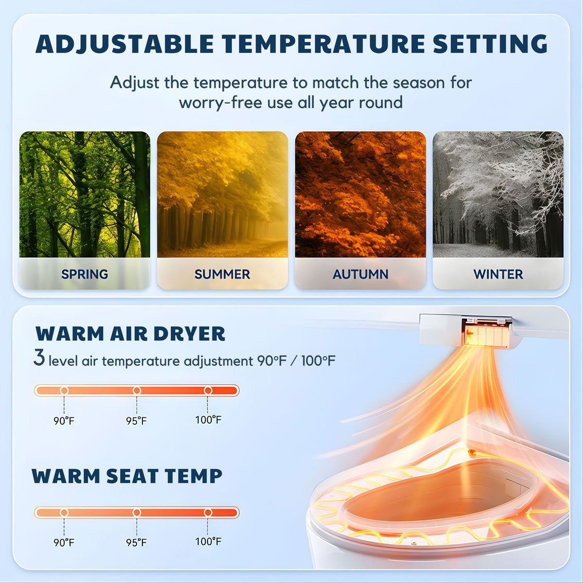 Warm-Water Washing and Adjustable Cleansing