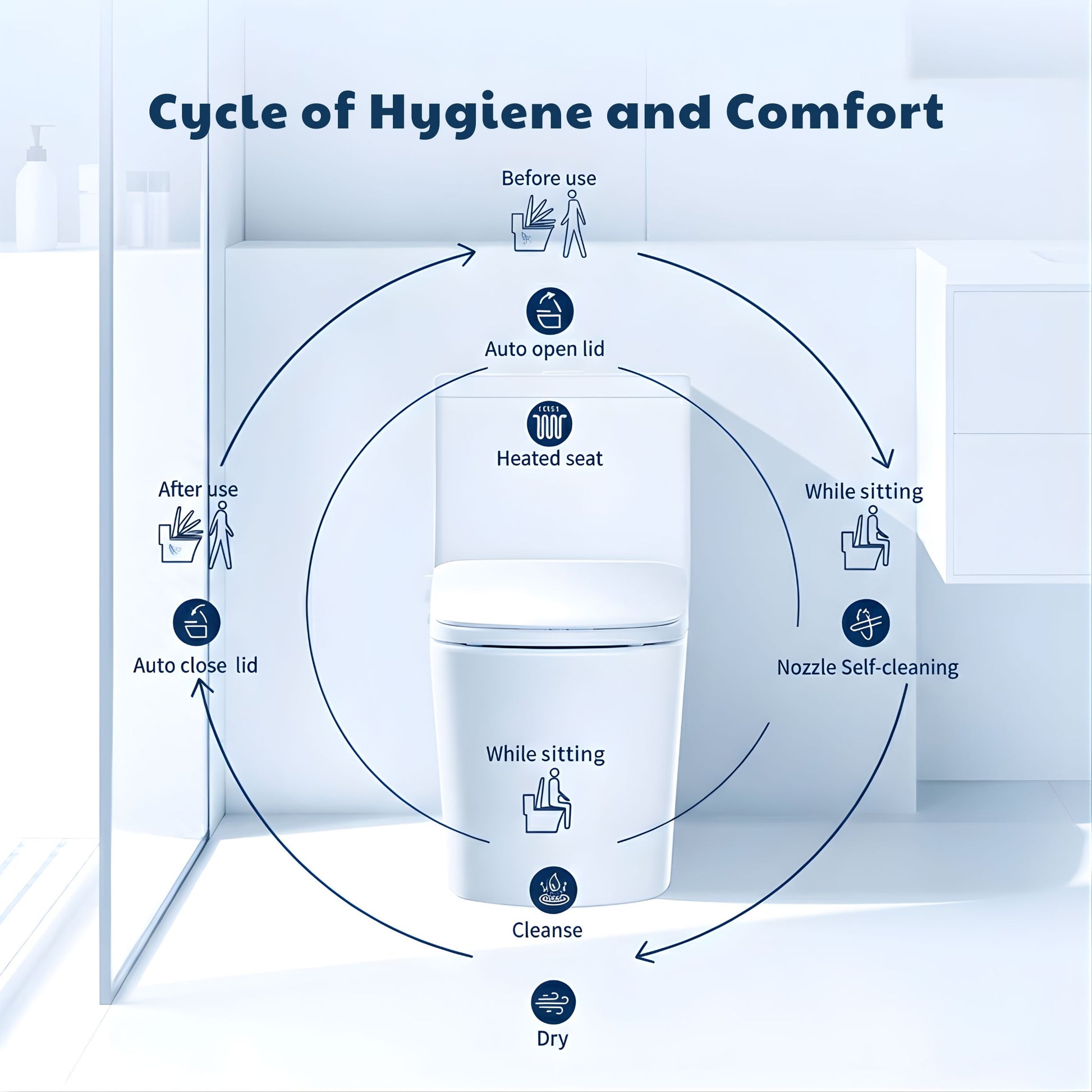 Conor Ayora Smart Bidet Seat with Installation Kit Conor 