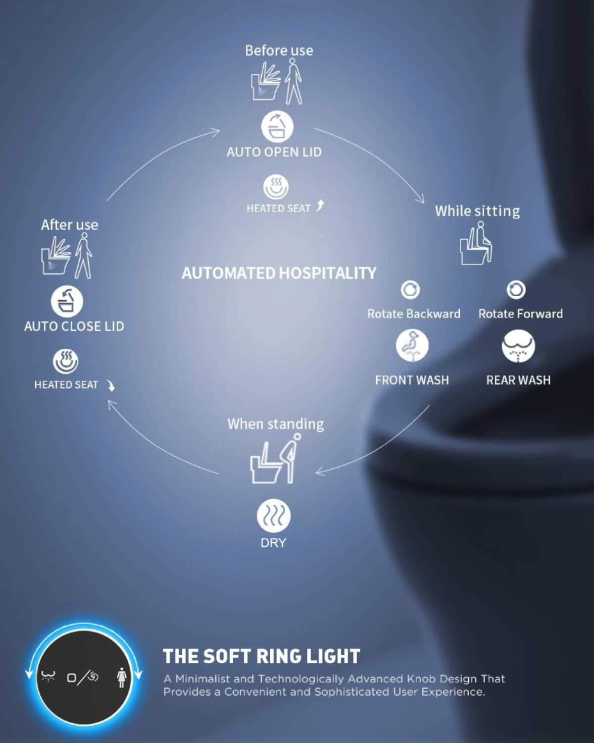 Conor Ayora Smart Bidet Seat with Installation Kit Conor 