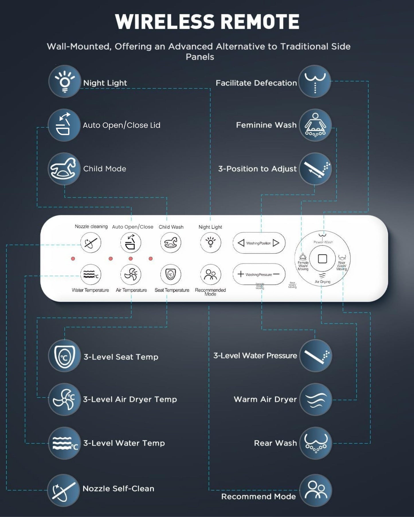 Conor Ayora Smart Bidet Seat with Installation Kit Conor 