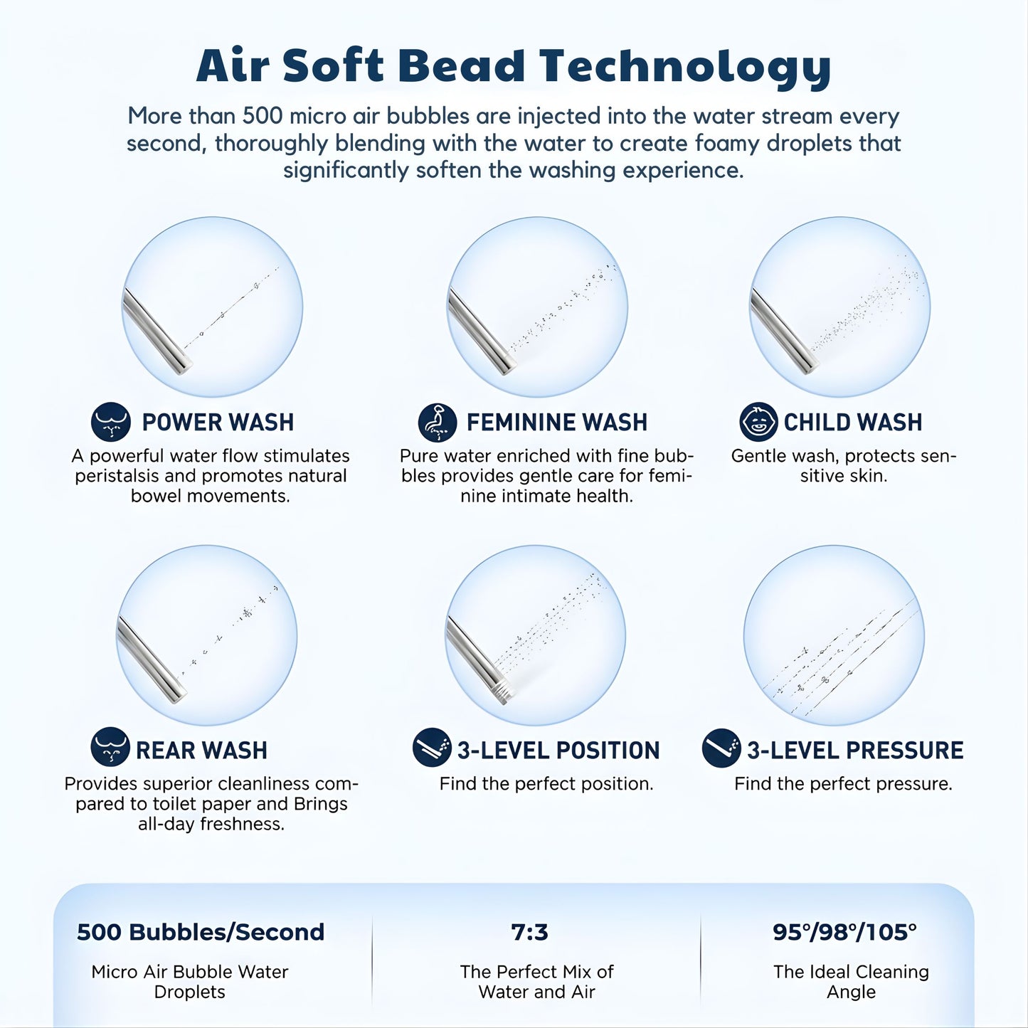 Conor Ayora Smart Bidet Seat with Installation Kit Conor 