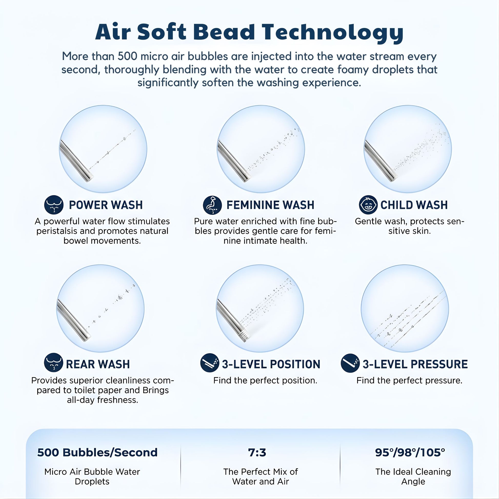 Conor Ayora Smart Bidet Seat with Installation Kit Conor 