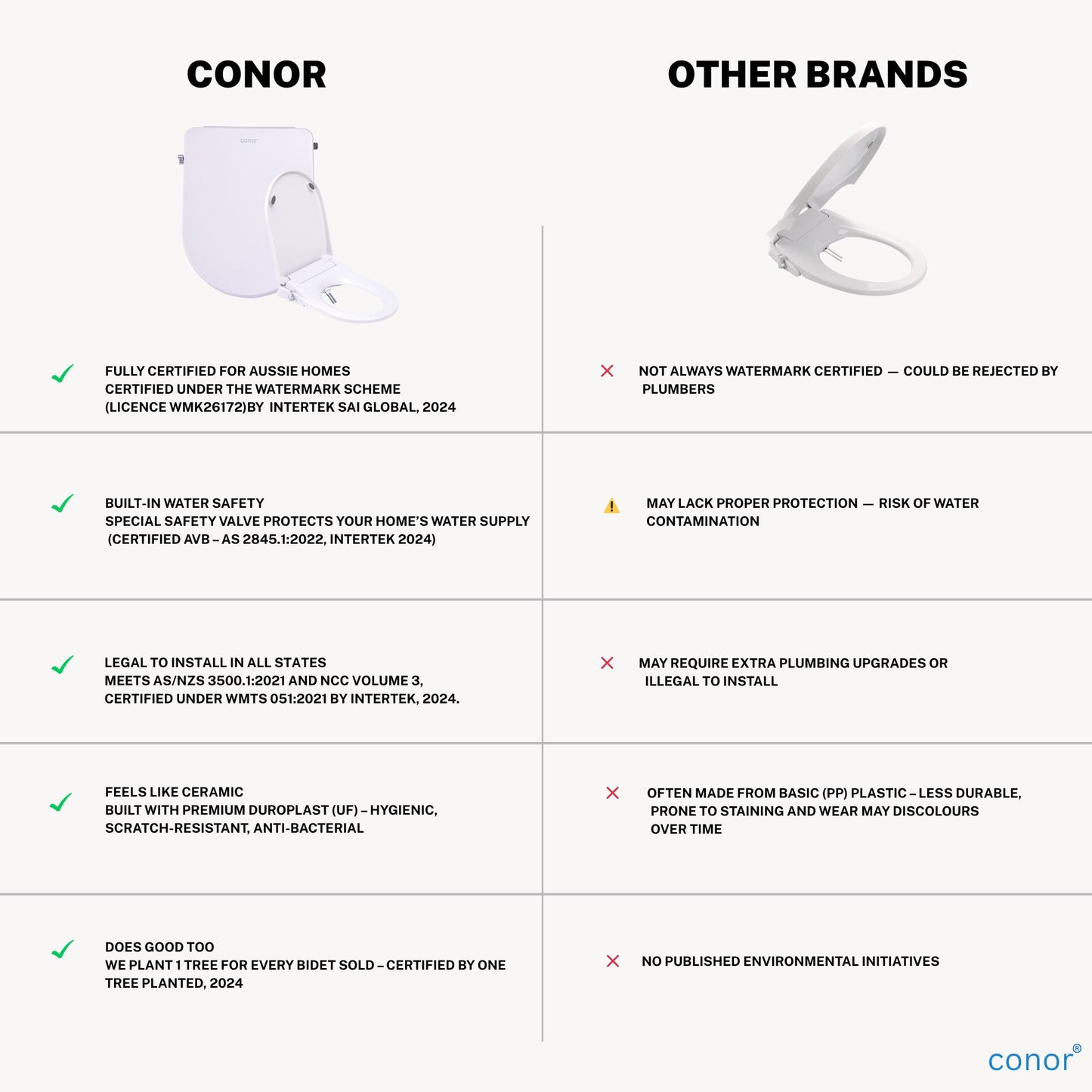 Conor Elara Non Electric D Shape Bidet Toilet Seat with Installation Kit conors.com.au 