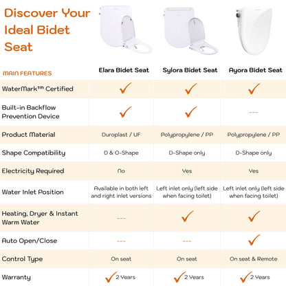 Conor Elara Non Electric D Shape Bidet Toilet Seat with Installation Kit conors.com.au 