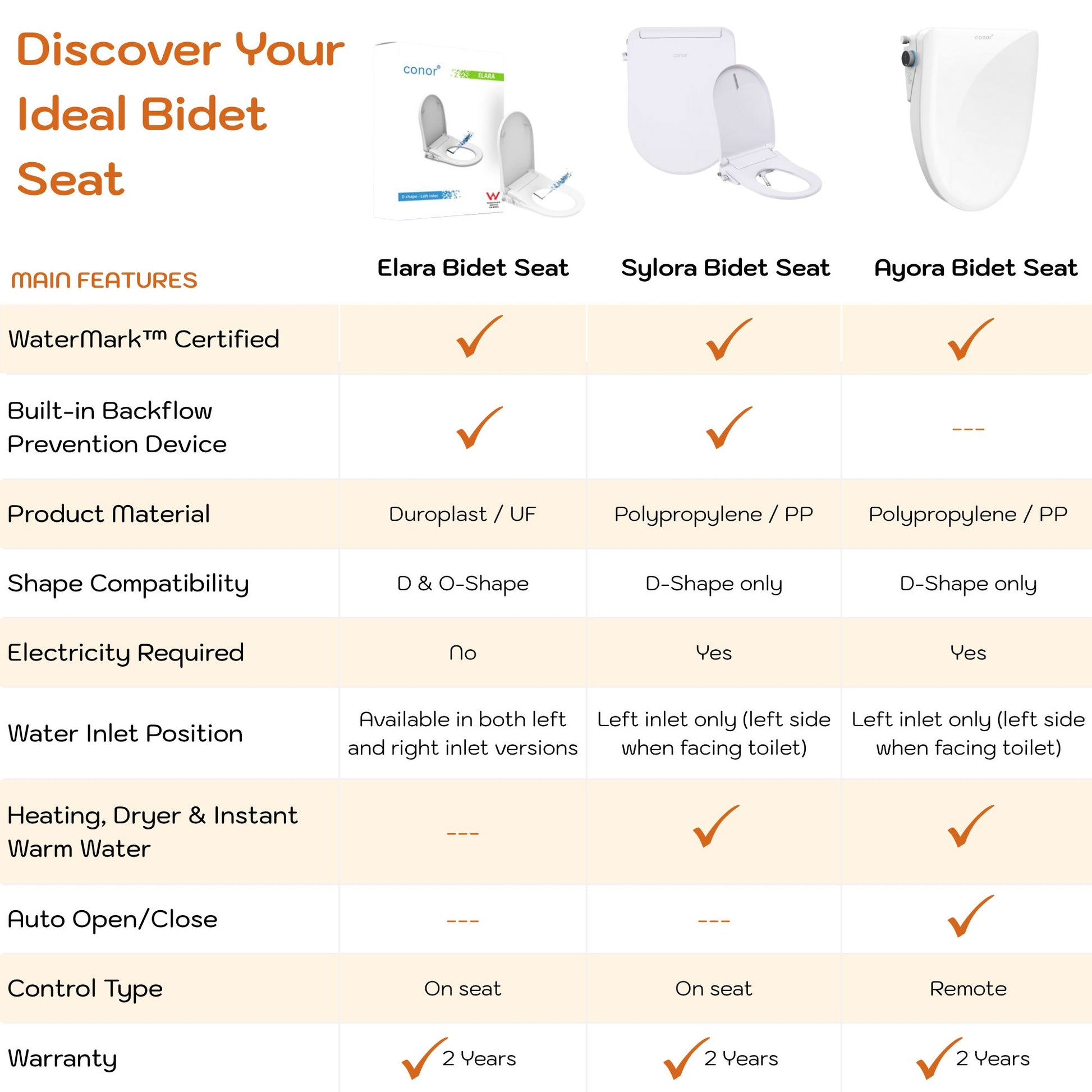 Conor Elara Non Electric D Shape Bidet Toilet Seat with Installation Kit conors.com.au 