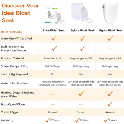 Conor Elara Non Electric D Shape Bidet Toilet Seat with Installation Kit conors.com.au 