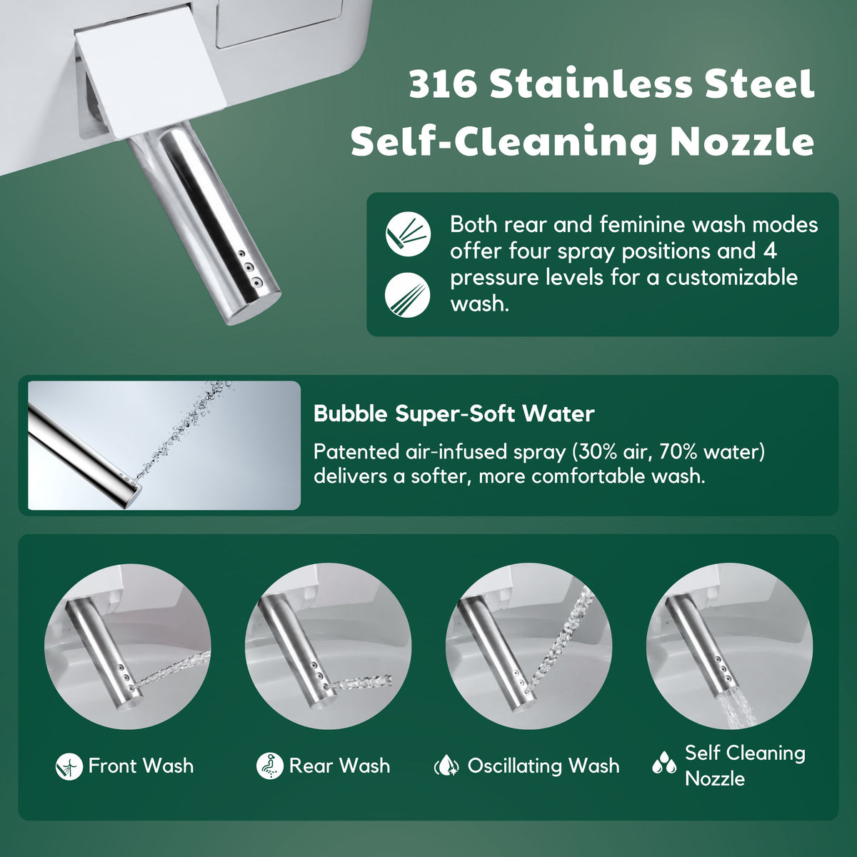 Warm-Water Washing and Adjustable Cleansing