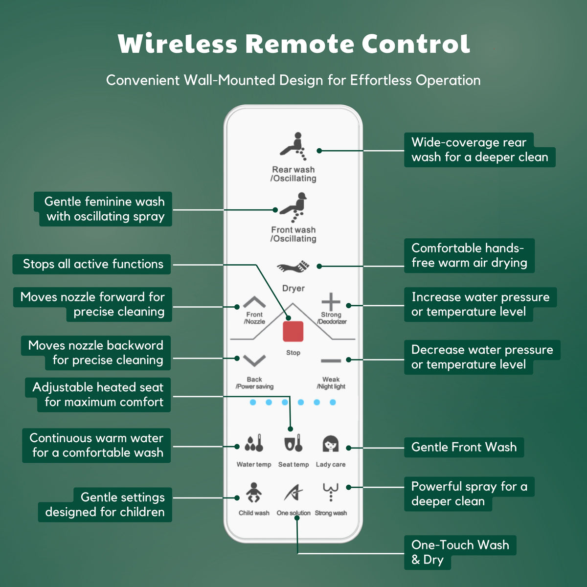 Is the Conor Nova Remote Compatible With My Toilet?