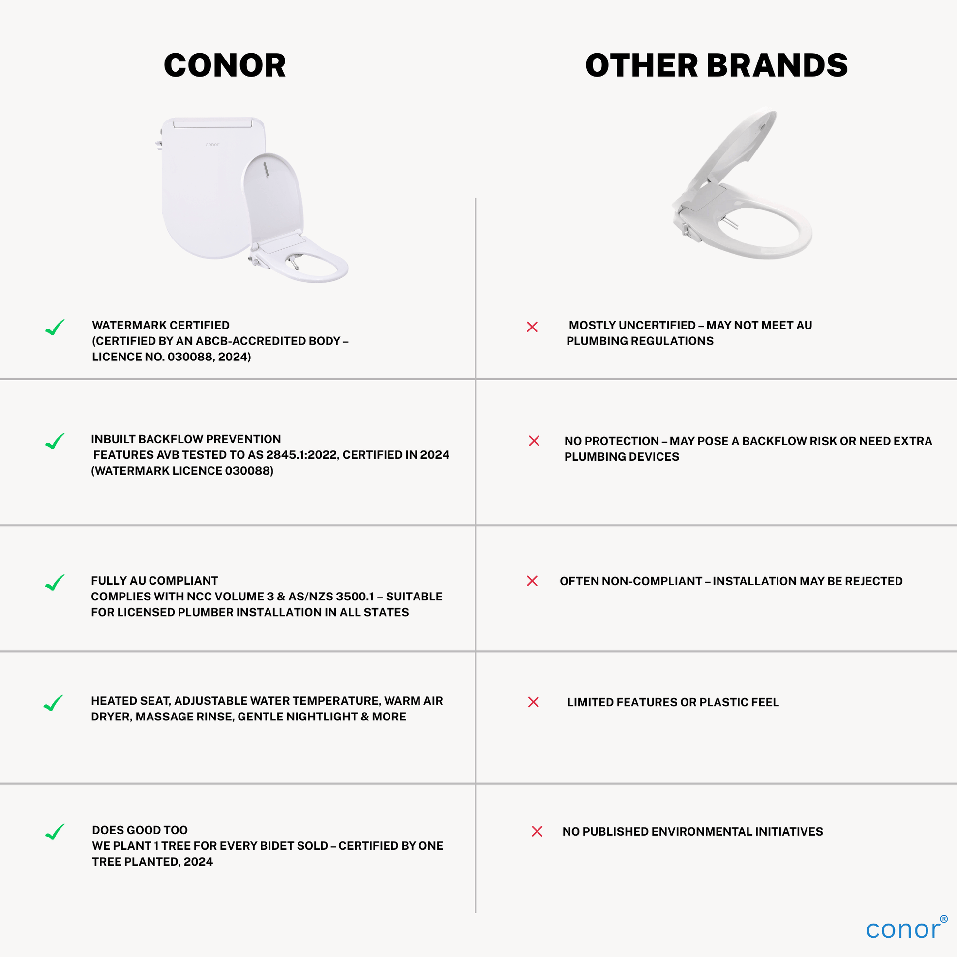 Conor Premium D Shape Heated Smart Bidet Toilet Seat with Installation Kit CONOR BIDET 