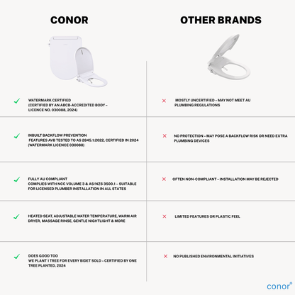 Conor Premium D Shape Heated Smart Bidet Toilet Seat with Installation Kit CONOR BIDET 