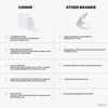 Conor Premium D Shape Heated Smart Bidet Toilet Seat with Installation Kit CONOR BIDET 