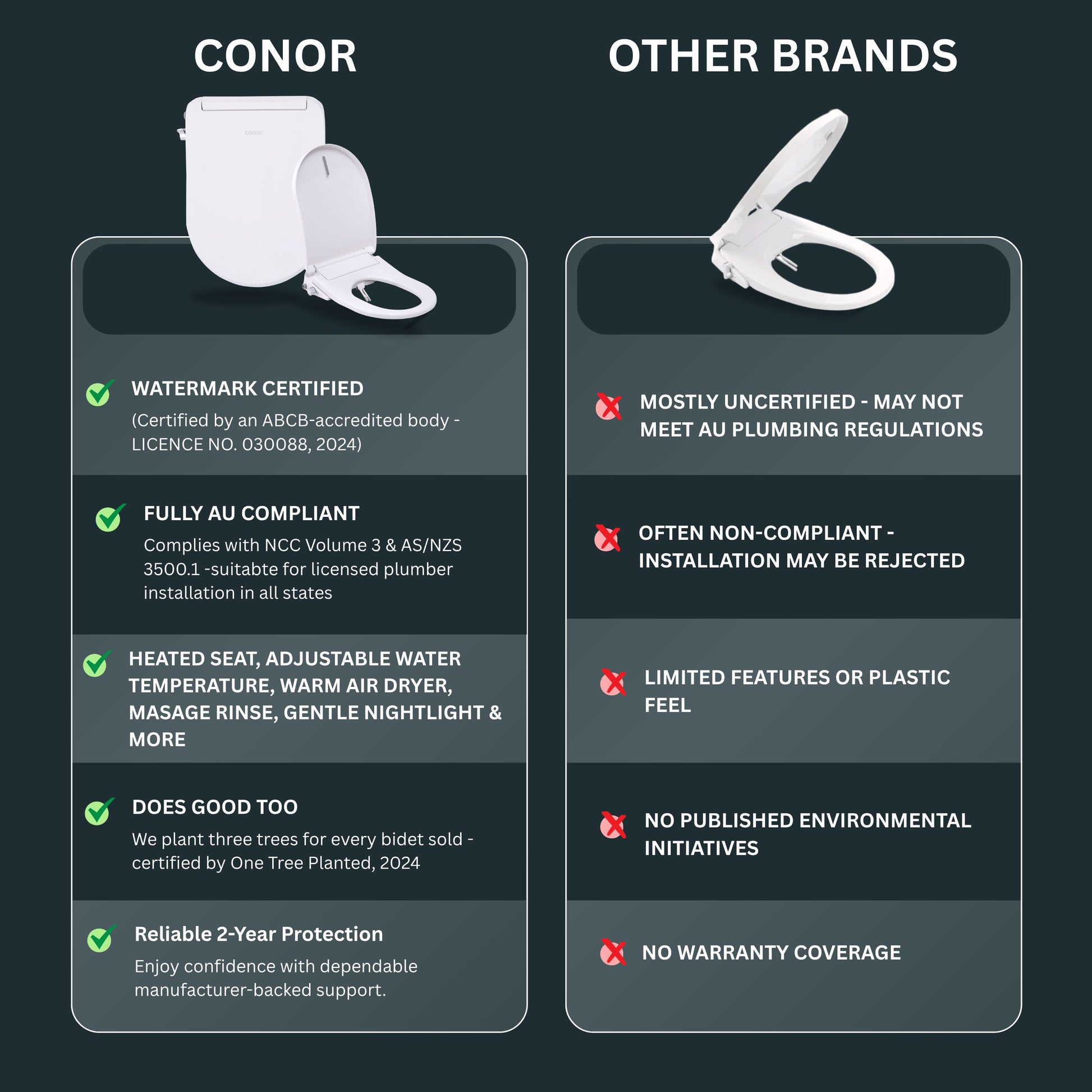 Conor Sylora Smart Bidet Toilet Seat CONOR BIDET 